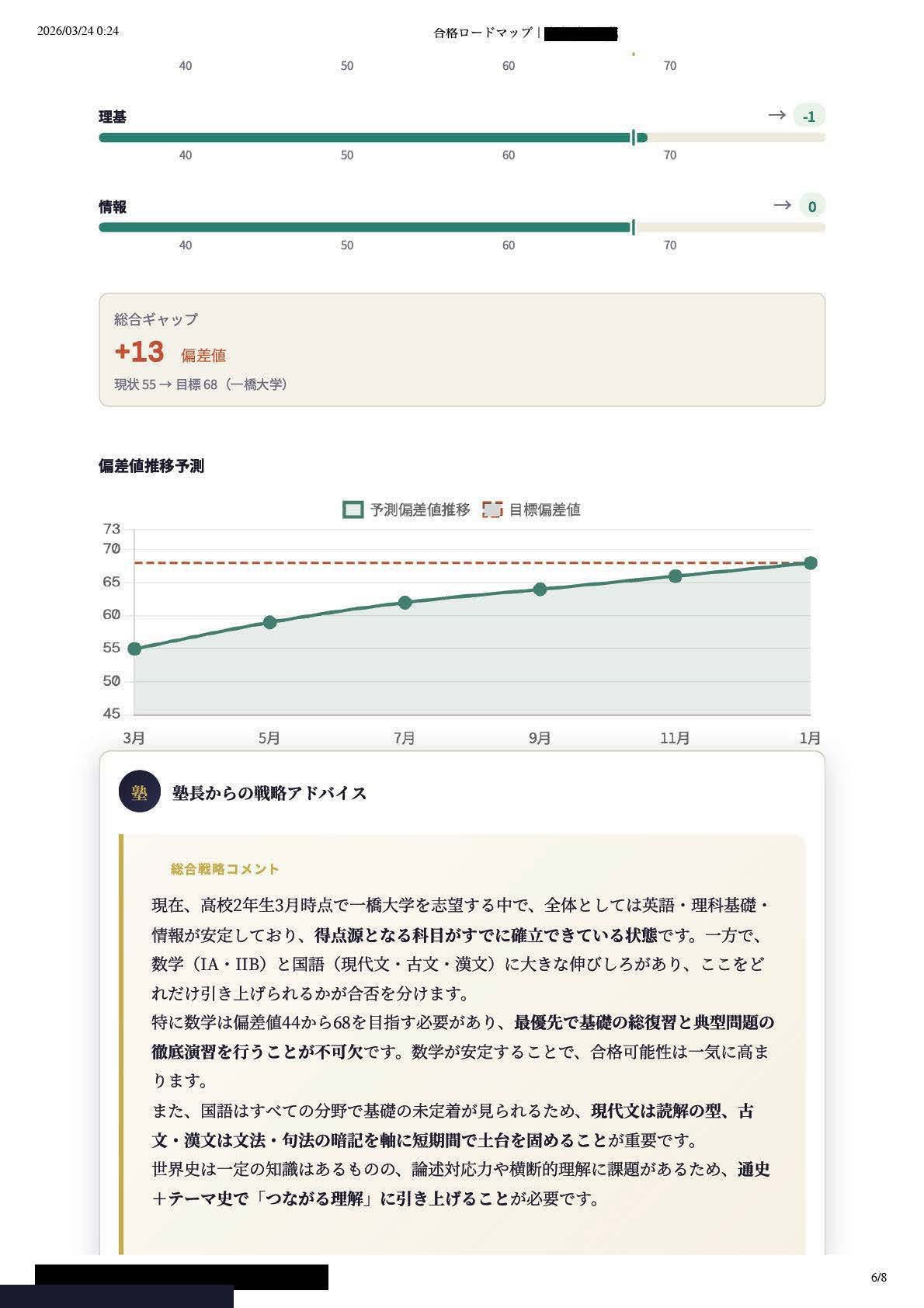 偏差値推移予測